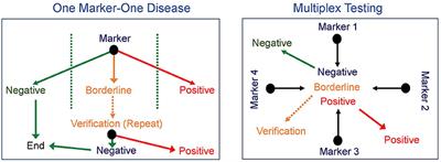 The Use of Whole Genome and Exome Sequencing for Newborn Screening: Challenges and Opportunities for Population Health